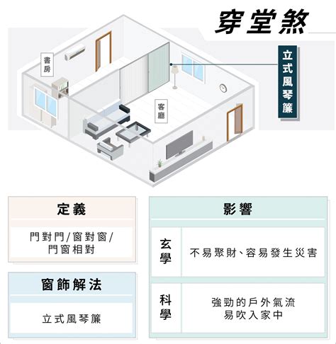 線簾可以擋煞嗎|窗簾化解穿堂煞密技！風水專家親授 